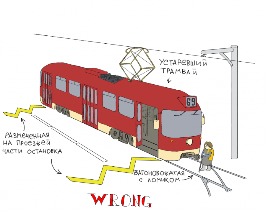 Работа трамвайчиком. Части трамвая. Строение трамвая. Устройство трамвая схема. Составные части трамвая.